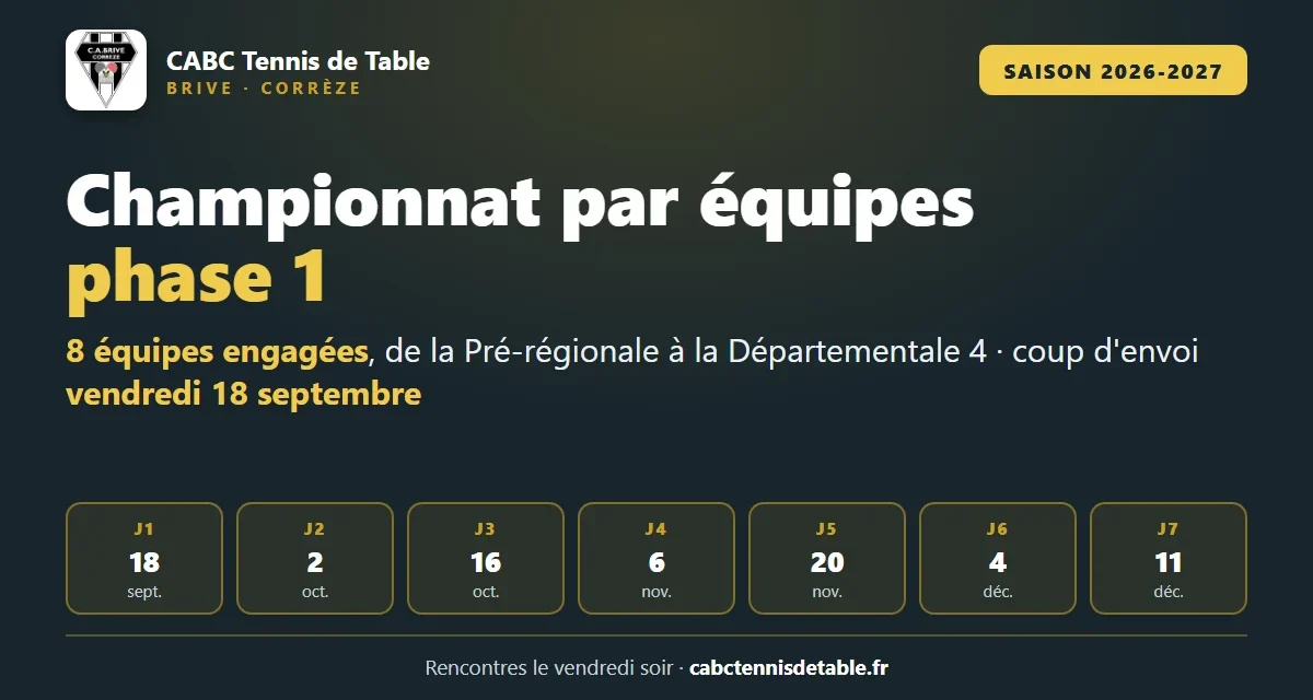 Championnat par équipes : 8 équipes engagées, coup d&rsquo;envoi le 18 septembre