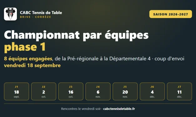 Championnat par équipes : 8 équipes engagées, coup d&rsquo;envoi le 18 septembre